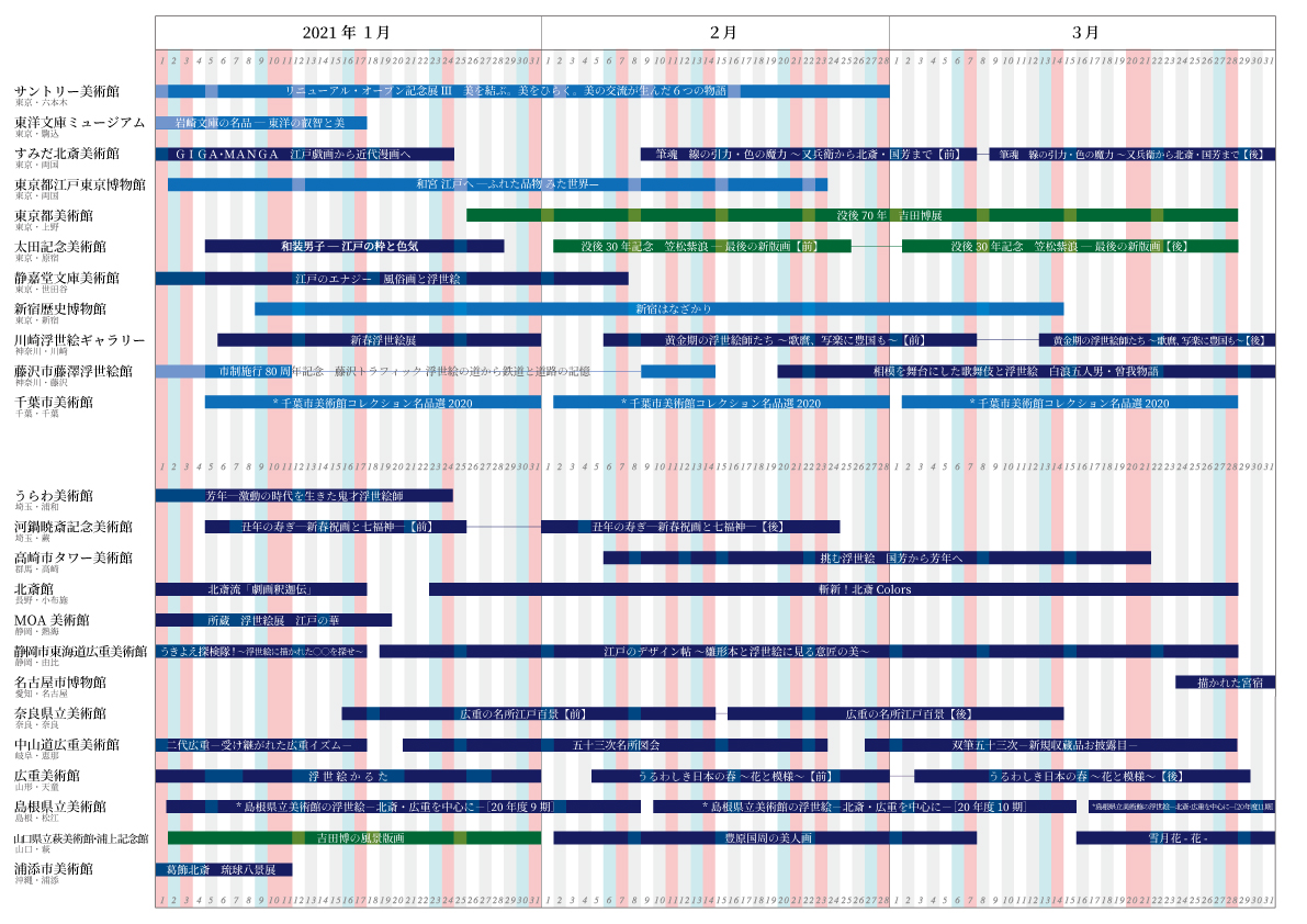全国浮世絵展カレンダー【2021年1-3月】
