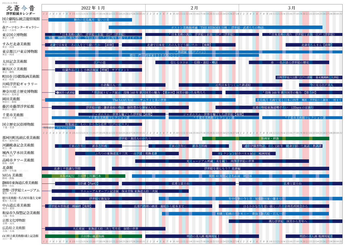 全国浮世絵展カレンダー【2022年1-3月】